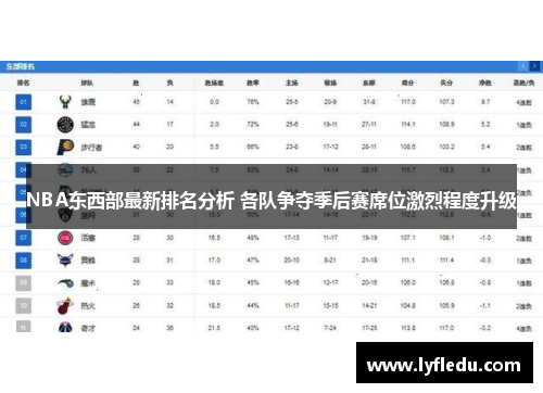 NBA东西部最新排名分析 各队争夺季后赛席位激烈程度升级