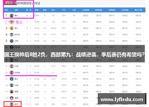国王换帅后8胜2负，西部第九：战绩逆袭，季后赛仍有希望吗？